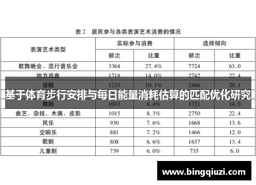 基于体育步行安排与每日能量消耗估算的匹配优化研究