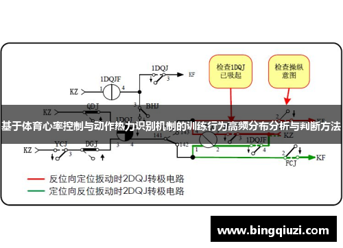 基于体育心率控制与动作热力识别机制的训练行为高频分布分析与判断方法