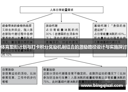 体育塑形计划与打卡积分奖励机制结合的激励路径设计与实施探讨
