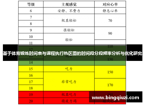基于体育锻炼时间表与课程执行热区图的时间段分段频率分析与优化研究