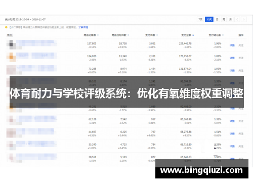体育耐力与学校评级系统：优化有氧维度权重调整