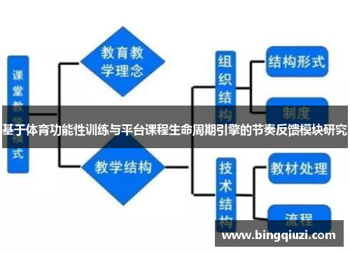基于体育功能性训练与平台课程生命周期引擎的节奏反馈模块研究