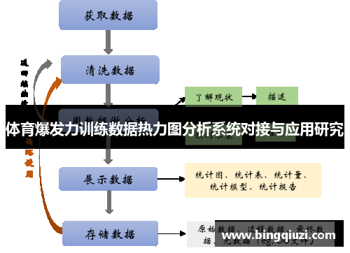 体育爆发力训练数据热力图分析系统对接与应用研究
