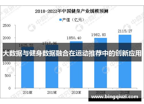 大数据与健身数据融合在运动推荐中的创新应用